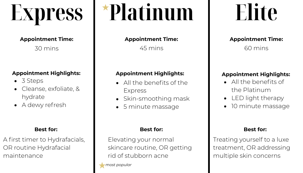 Hydrafacials at It's A Secret are offered in 3 tiers, from a basic treatment to a more luxurious experience.